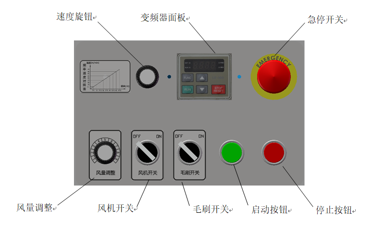 送布機(jī)操作界面圖